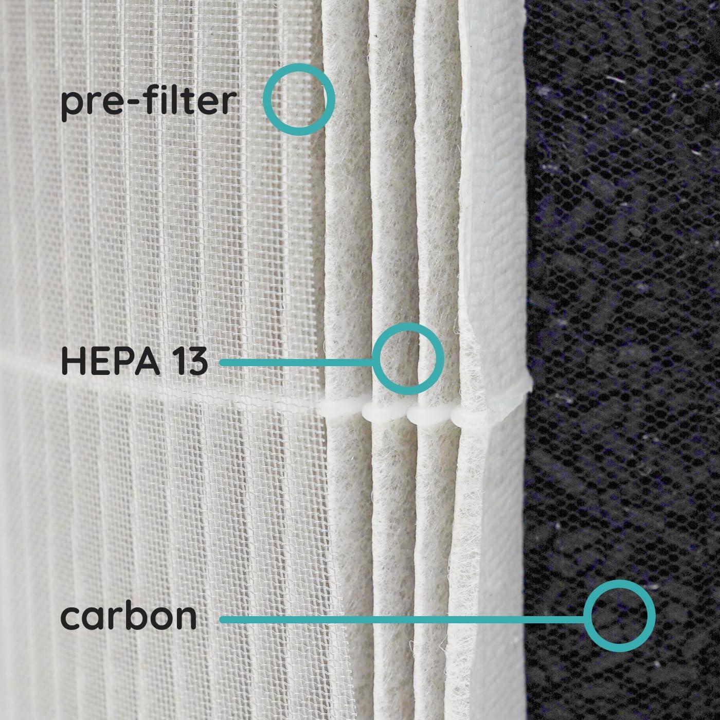 image:imageVP300F Replacement Filter for VP300WI air purifier