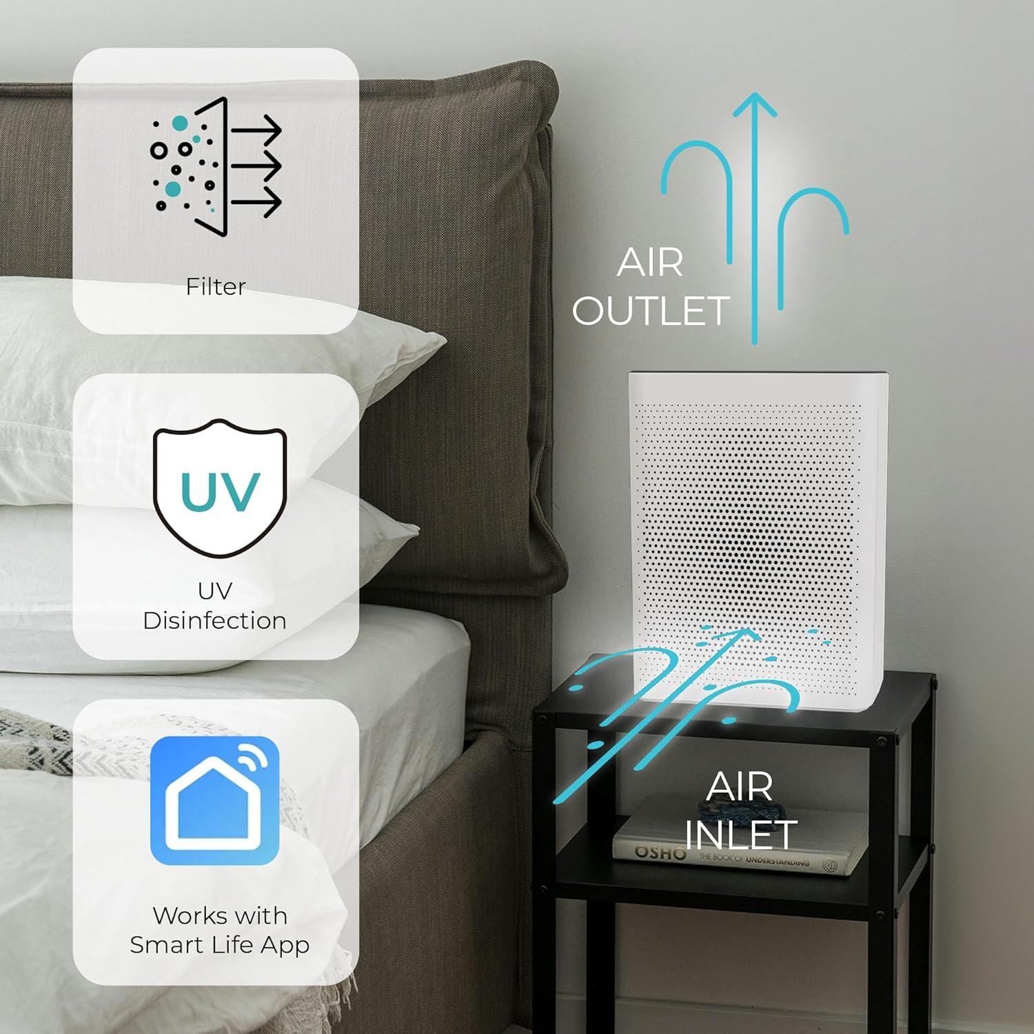 image:imageVerapure VP120WI Wifi enabled Air Purifier 260 sq ft Air Quality Indicator PM25 Sensor