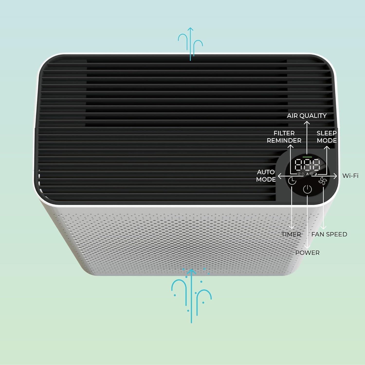image:imageVerapure VP120WI Wifi enabled Air Purifier 260 sq ft Air Quality Indicator PM25 Sensor